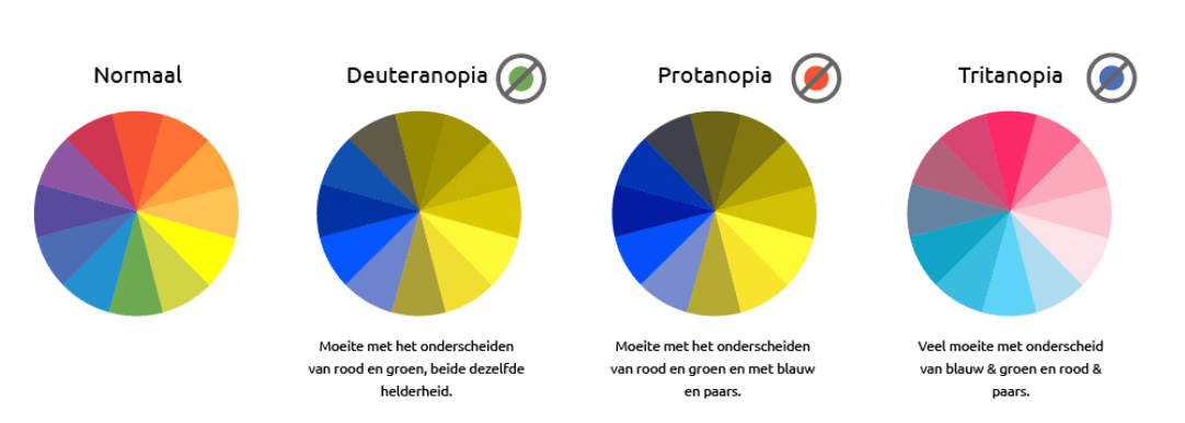 Meest voorkomende vormen van kleurenblindheid