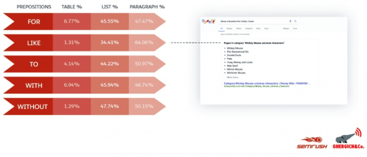 featured snippets onderzoek 2018