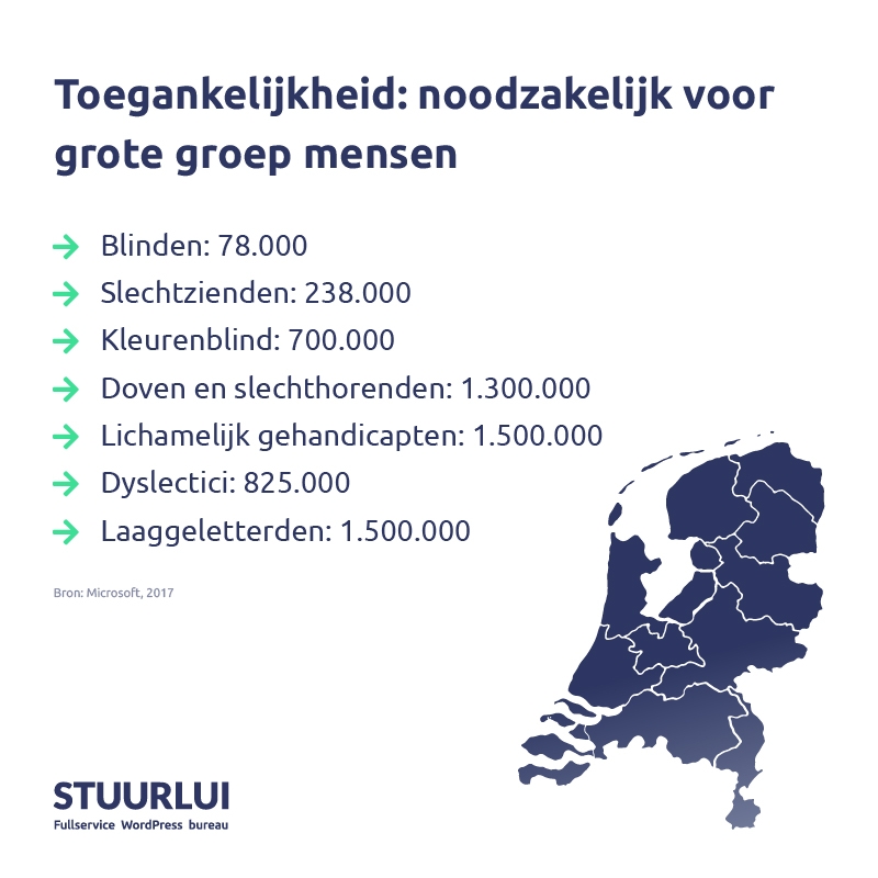 Digitale toegankelijkheid is een must