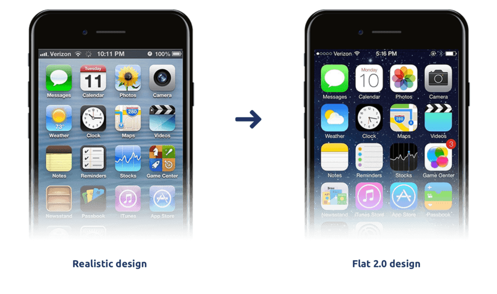 Apple iOs7 ging van realistic design naar flat 2.0 design.