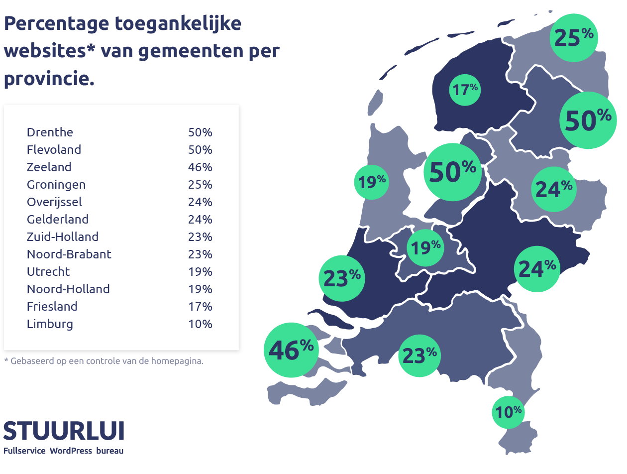 Hoe toegankelijk zijn Nederlandse gemeenten anno 2019?