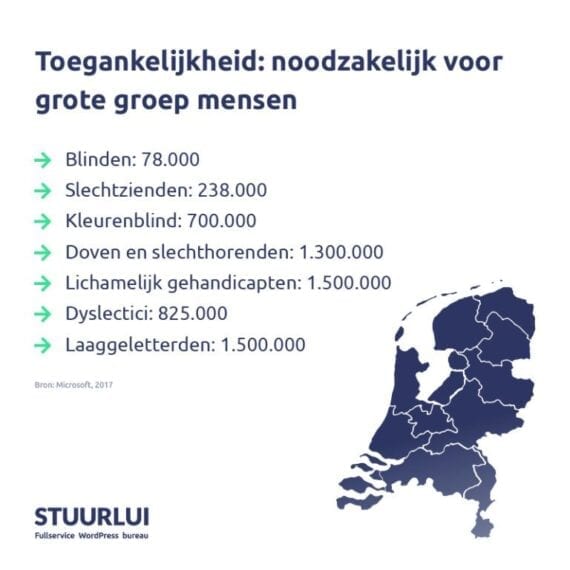 Wetgeving omtrent digitale toegankelijkheid