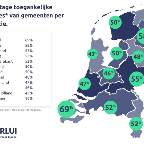 Infographic toegankelijkheid gemeenten percentages