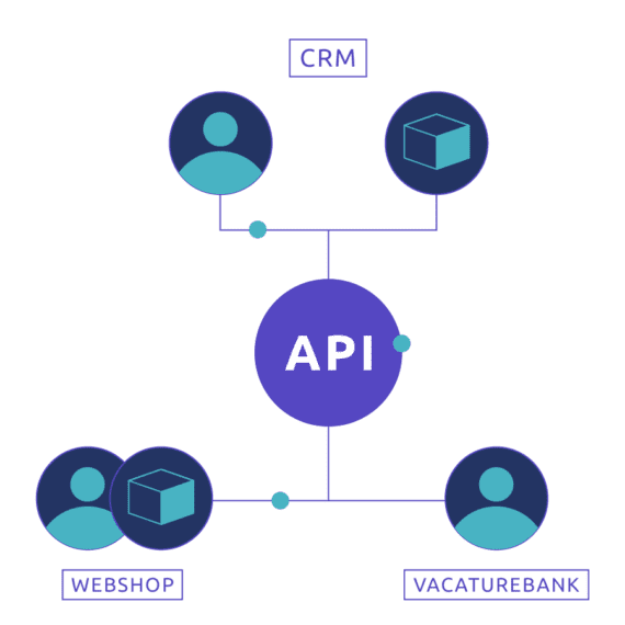 API-ontwikkeling