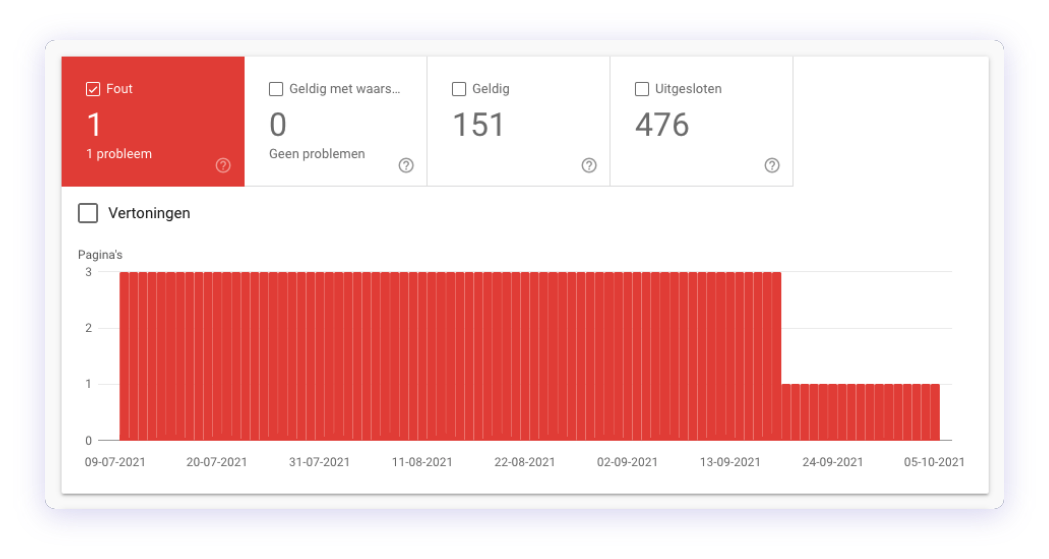 Technische SEO checklist - voorbeeld van crawl errors in Google Search Console