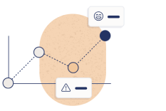 Optimale page speed performance