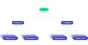 URL structuur Technische SEO