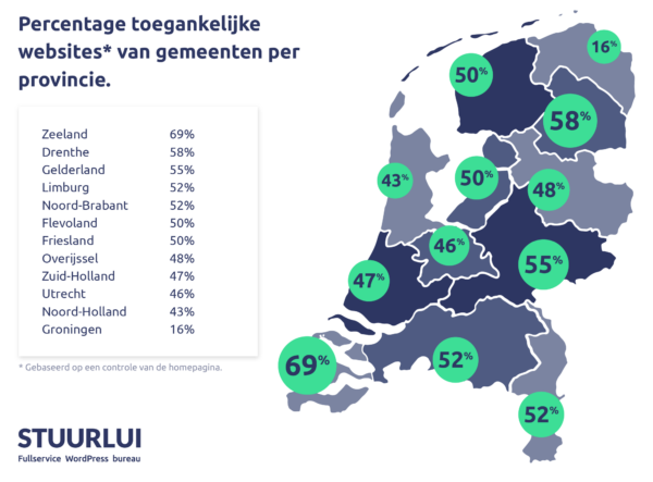 Infographic toegankelijkheid gemeenten percentages